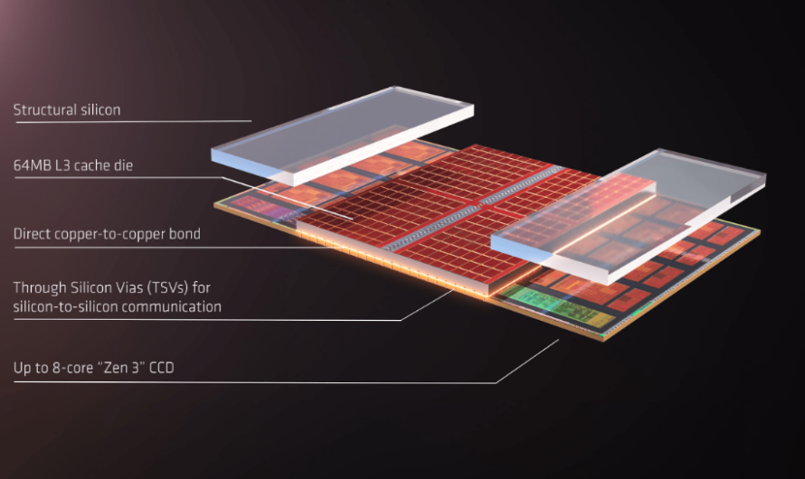 Chiplets – the future of chip design?