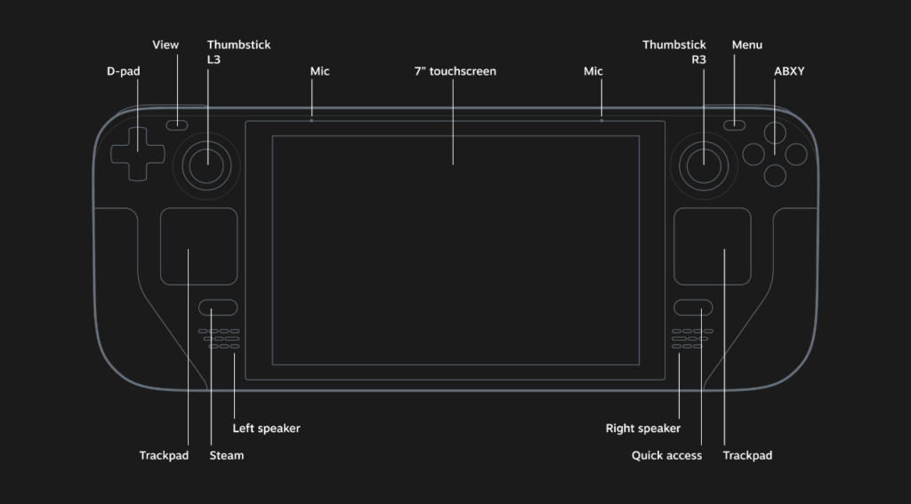 Steam Deck Diagram 3