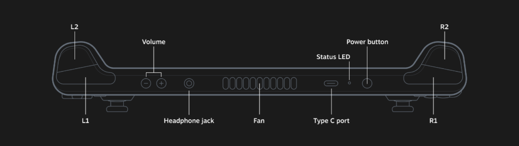 Steam Deck Diagram 2